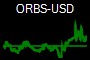 ORBS-USD